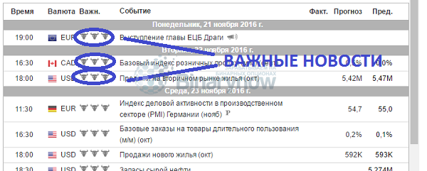 Выборка важных новостей